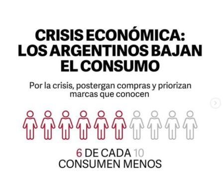 Crisis económica: según un estudio privado, 6 de cada 10 personas redujo su nivel de consumo respecto a 2023 imagen-15