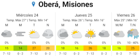 Pronóstico del tiempo para el miércoles 24 y los próximos días imagen-11