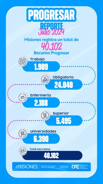 Misiones fortalece el acceso a las becas Progresar con asesoramiento y certificación académica en toda la provincia imagen-7