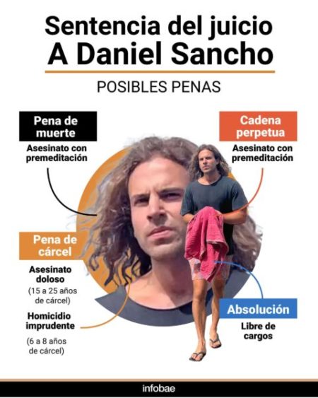 Sentencia de Daniel Sancho, en directo: sigue la última hora de la condena por el asesinato de Edwin Arrieta imagen-10