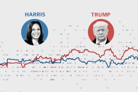 Cómo están las encuestas a dos semanas de las elecciones en EE.UU.: un persistente empate con una pequeña luz a favor de Trump imagen-6