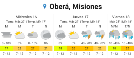 Pronóstico del tiempo para el miércoles 16 y los próximos días imagen-9