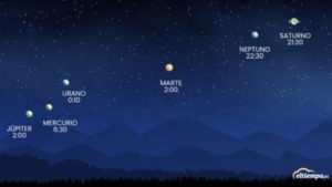 Alineación de 6 planetas: cuándo empieza y cómo ver el primer fenómeno astronómico del año imagen-1