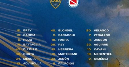 La explosiva lista de concentrados de Boca, con nombres top y casi todos los refuerzos imagen-22