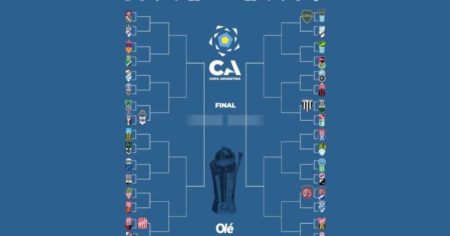 La llave de la Copa Argentina: semana con un partido de 32avos de final imagen-21