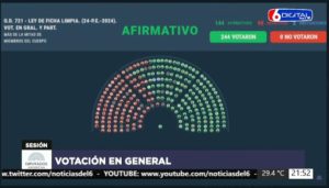 Diputados: Ficha Limpia obtuvo media sanción y el oficialismo se adjudicó la segunda victoria en extraordinarias imagen-1