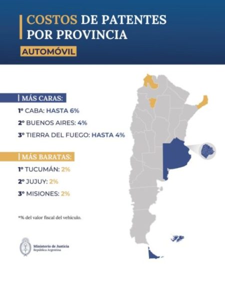 COSTOS DE PATENTE POR PROVINCIA imagen-109