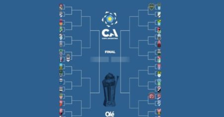 Copa Argentina: otros dos partidos con los posibles rivales de Independiente y River imagen-20