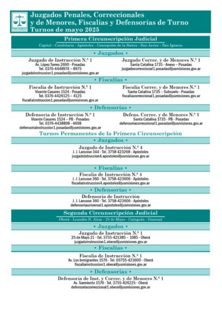 Turnos del Fuero Penal del mes de Mayo 2025 imagen-82