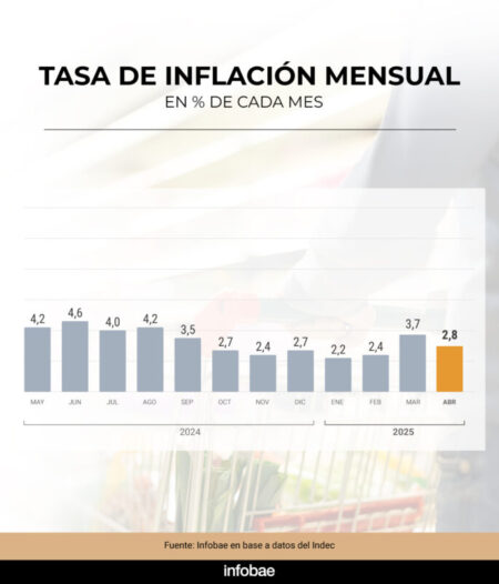 La deflación de precios se empieza a imponer en más sectores para aumentar ventas y no perder mercado imagen-22
