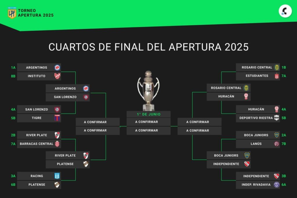 Octavos de final del Torneo Apertura 2025, en vivo: así se jugaron los playoffs imagen-94