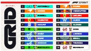 Fórmula 1: hoy se corre la carrera Sprint del Gran Premio de Miami, luego la clasificación para el domingo: hora, TV y grilla de largada imagen-7