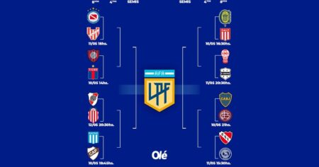 Torneo Apertura: la llave con San Lorenzo como primer clasificado a cuartos de final imagen-21