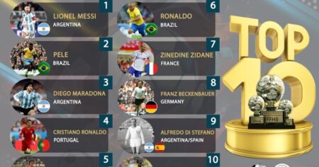 Histórico: la IFFHS eligió a Lionel Messi como el mejor jugador de todos los tiempos imagen-12
