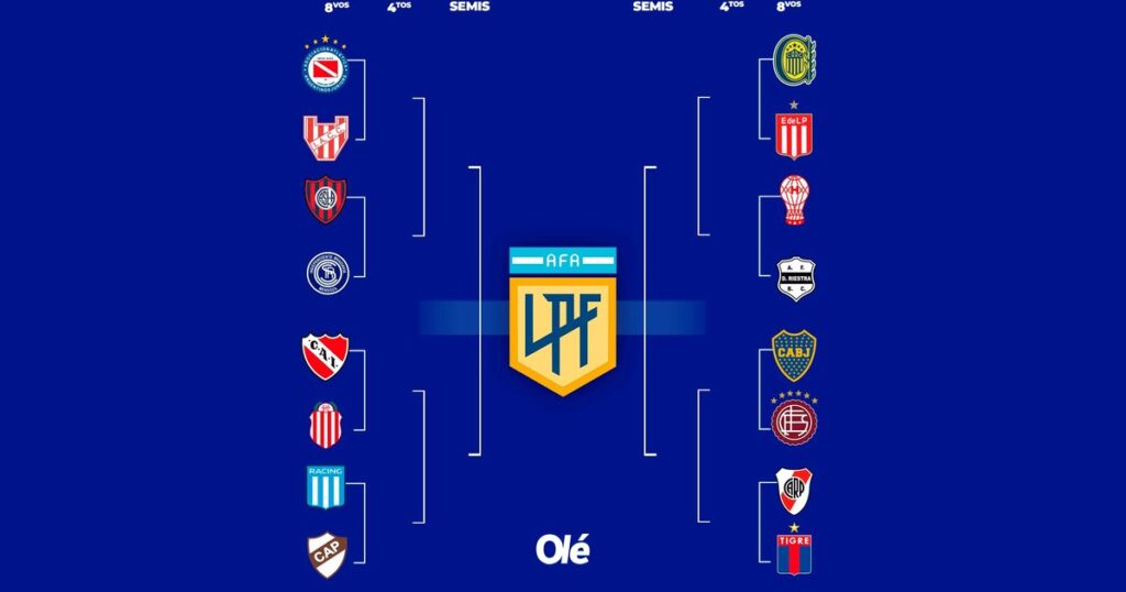 Se cierra la última fecha del Apertura: qué se define este domingo en la Zona A y B y cómo está el cuadro de octavos imagen-43
