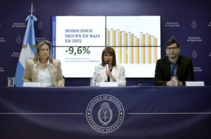 Argentina logra la tasa más baja en homicidios de Sudamérica imagen-3