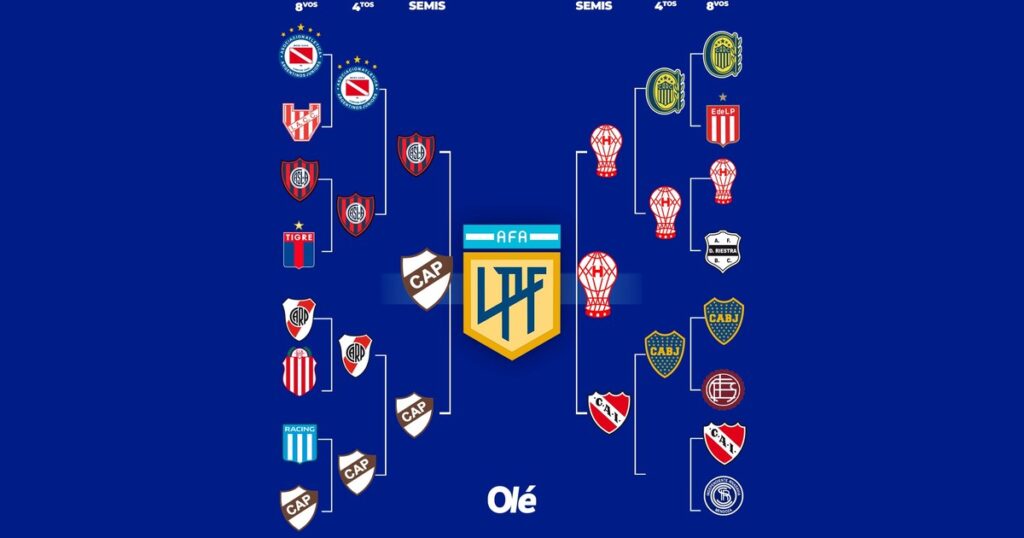 Los playoffs del Torneo Apertura: el abrumador dominio de los visitantes imagen-37