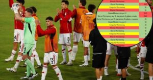 La tabla viral de todos los resultados posibles para River: el desglose uno por uno y en cuántos escenarios se clasifica imagen-1