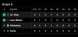 Tablas de posiciones del Mundial de Clubes 2025, en vivo: así se juega la fecha 1 imagen-3