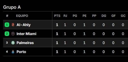 Tablas de posiciones del Mundial de Clubes 2025, en vivo: así se juega la fecha 1 imagen-11