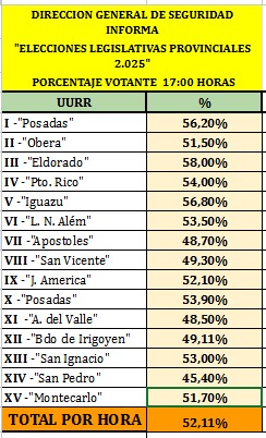 Misiones Elige: Con total normalidad y una alta concurrencia votaron los misioneros imagen-22