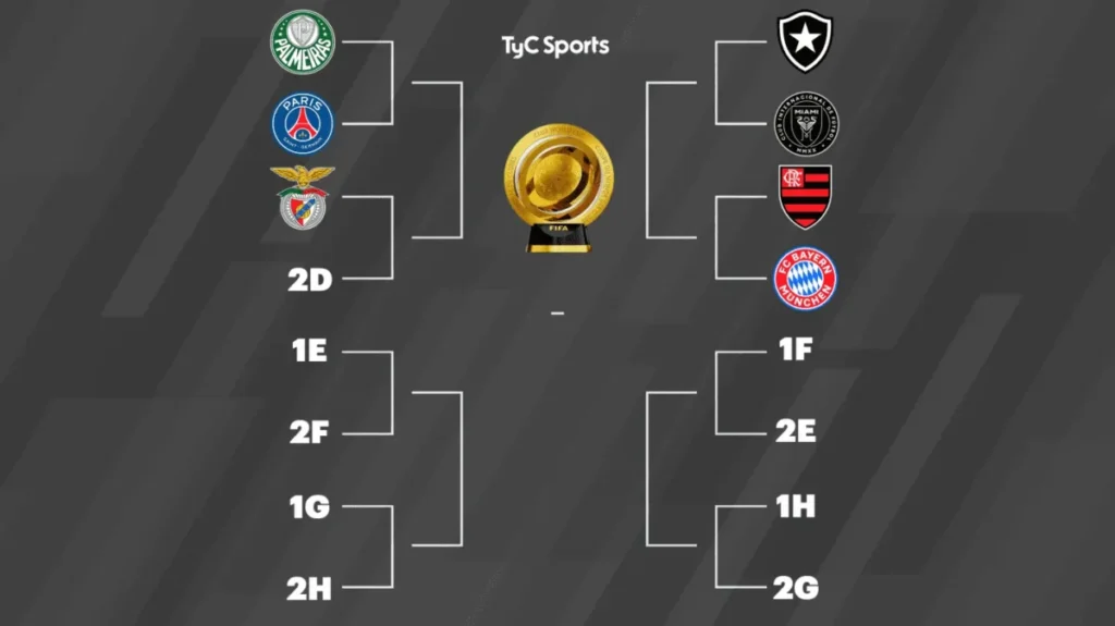 Octavos Mundial de Clubes 2025: calendario de partidos y cruces hoy - TyC Sports imagen-43