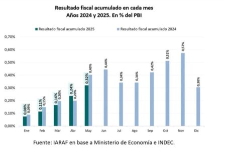 Gobernadores preparan nueva cumbre a la espera de respuestas de Nación imagen-6