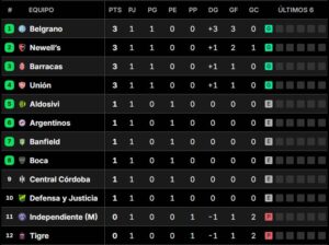 Posiciones del Torneo Clausura 2025: así se jugó la primera fecha imagen-1