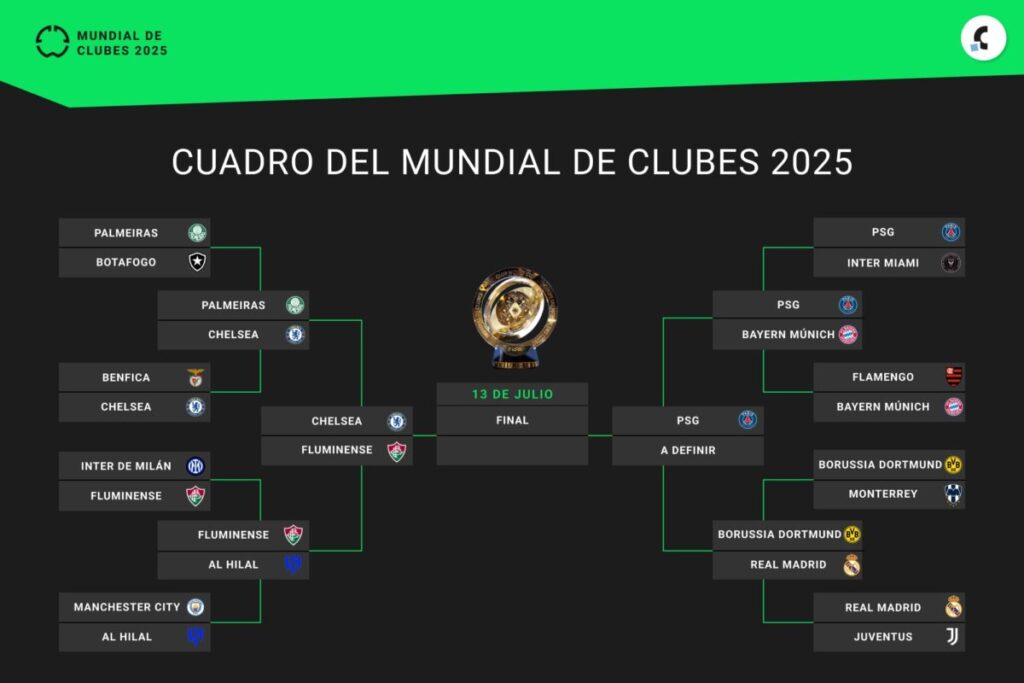 Mundial de Clubes 2025, en vivo: así se juegan los cuartos de final imagen-4