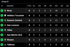 Posiciones del Torneo Clausura 2025, en vivo: así se juega la fecha 3 imagen-2