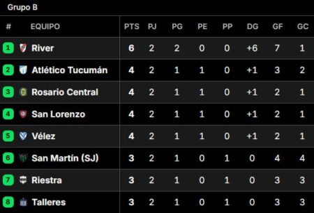 Posiciones del Torneo Clausura 2025, en vivo: así se juega la fecha 3 imagen-5