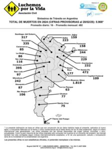 Según «Luchemos por la Vida Asociación Civil», 16 personas fallecieron por día en calles y rutas en 2024 imagen-1