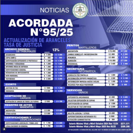 Acordada Nº 95/2025: Actualización de Aranceles de la Tasa de Justicia imagen-9
