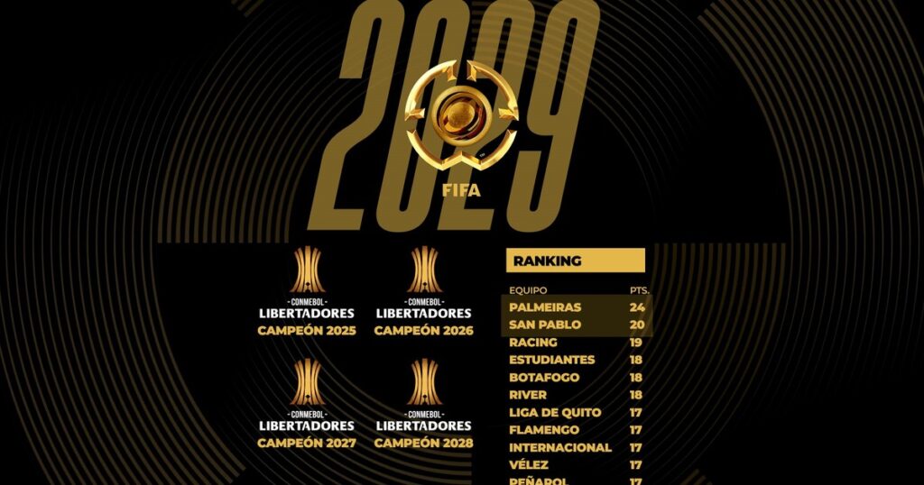 Mundial de Clubes 2029: los 4 clasificados y así van los equipos de Conmebol imagen-5