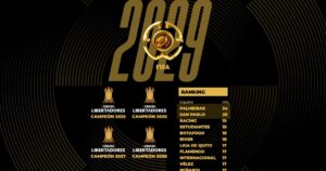 Mundial de Clubes 2029: los 4 clasificados y así van los equipos de Conmebol imagen-3