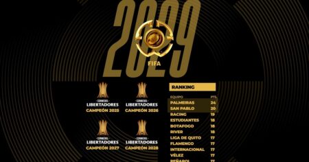 Mundial de Clubes 2029: los 4 clasificados y así van los equipos de Conmebol imagen-14