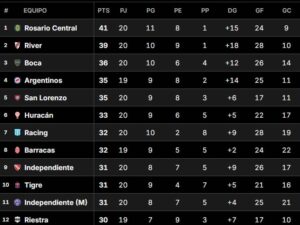 Tabla Anual, en vivo: así están las clasificaciones a las copas Libertadores y Sudamericana 2026 imagen-2