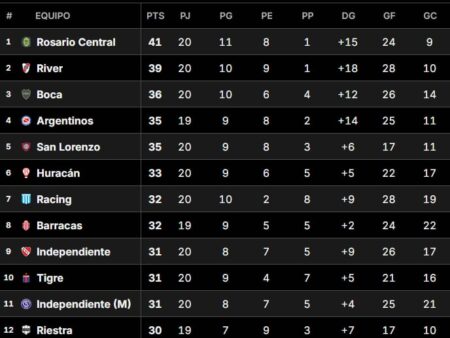 Tabla Anual, en vivo: así están las clasificaciones a las copas Libertadores y Sudamericana 2026 imagen-5