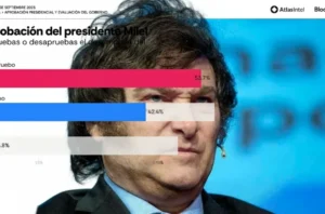 “El principal problema es…“: la encuesta que pega de lleno en Karina Milei y preocupa al Presidente imagen-3