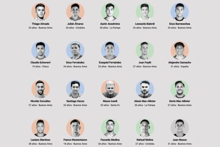 La Champions League y la huella argentina: el equipo con más compatriotas, los debutantes y “la última bala” de un líder imagen-9