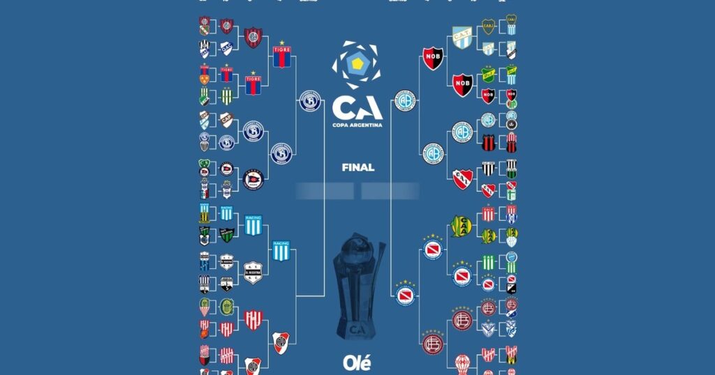 Copa Argentina: Belgrano es el tercer semifinalista y solo falta el ganador de River vs. Racing imagen-34