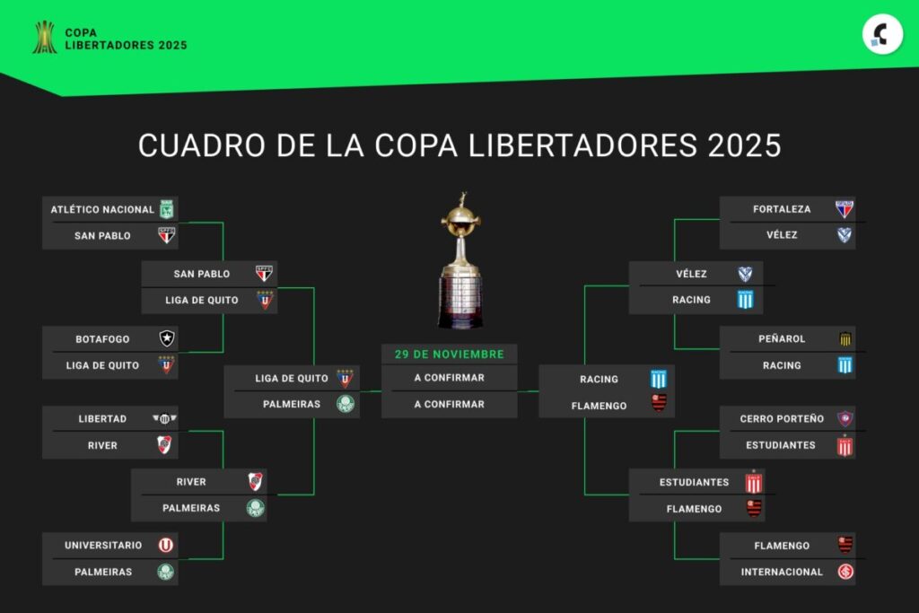Así quedó el cuadro de semifinales de la Copa Libertadores 2025 imagen-5