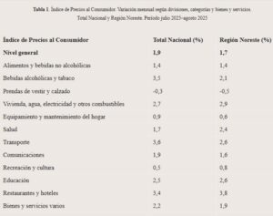 Inflación de agosto: Restaurantes y hoteles, el rubro que superó en el NEA el nivel general de aumentos imagen-1