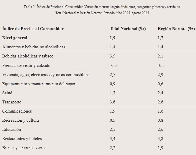 Inflación de agosto: Restaurantes y hoteles, el rubro que superó en el NEA el nivel general de aumentos imagen-5