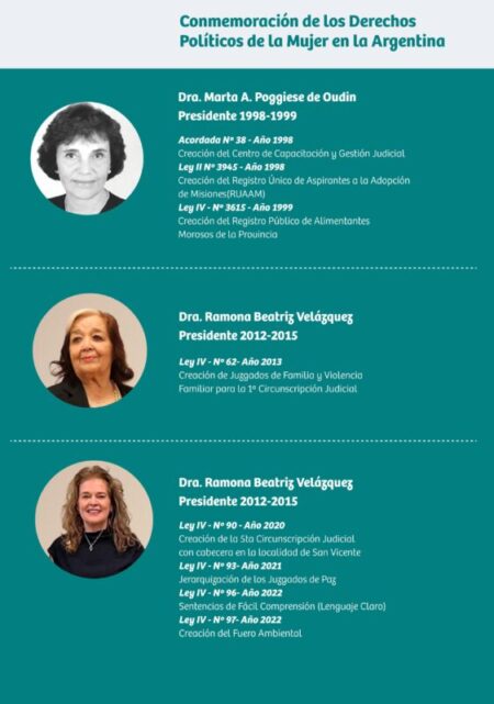 Del voto femenino a la igualdad: 78 años de conquistas y desafíos imagen-79