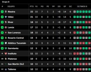 Tablas de posiciones del Torneo Clausura 2025, en vivo: así se juega la fecha 11 imagen-3