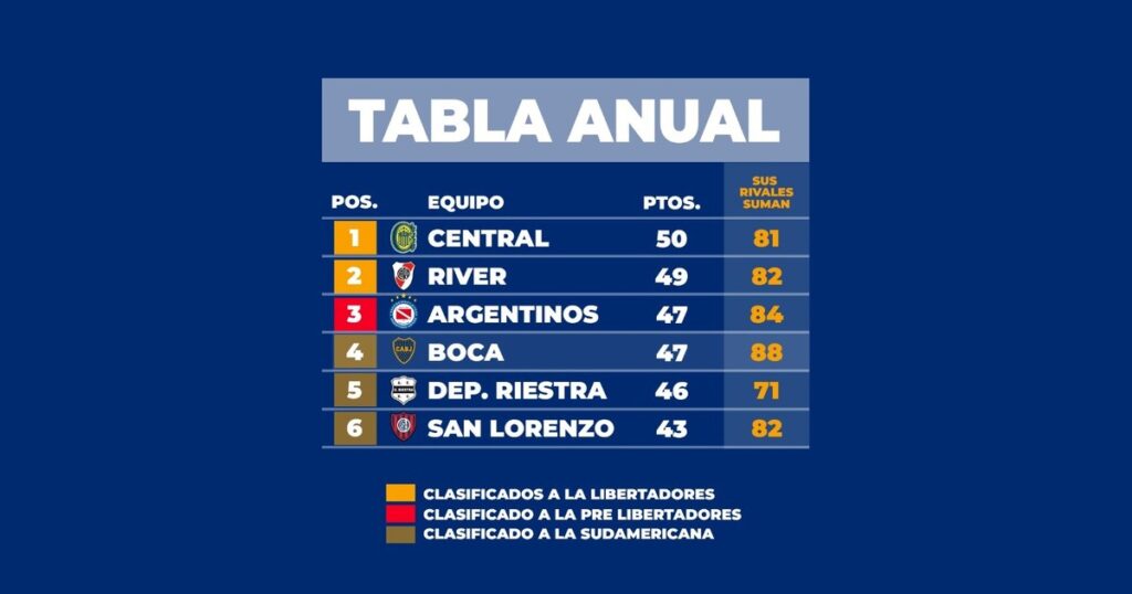 Misión Libertadores: Boca, con el fixture más complejo en la recta final del torneo imagen-5