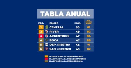 Misión Libertadores: Boca, con el fixture más complejo en la recta final del torneo imagen-12
