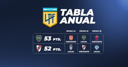 Cómo se define el mano a mano entre Boca y River para ir a la Libertadores por la tabla anual Cómo se define el mano a mano entre Boca y River para ir a la Libertadores por la tabla anual imagen-15