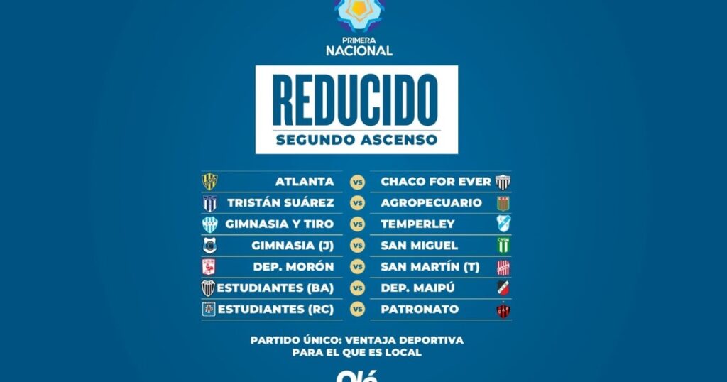 Deportivo Madryn se aseguró un lugar de privilegio en el Reducido por el segundo ascenso: ¿cómo sigue la Primera Nacional? imagen-5